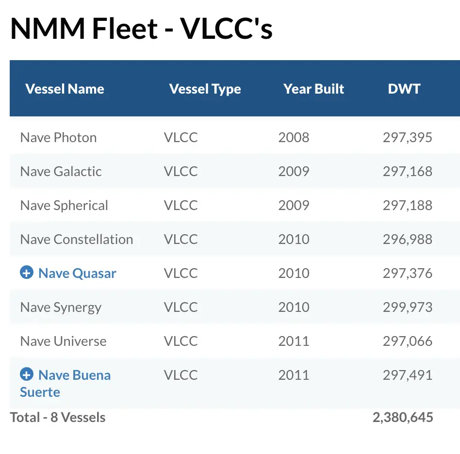List of VLCC tankers in the fleet of Navios Maritime Partners