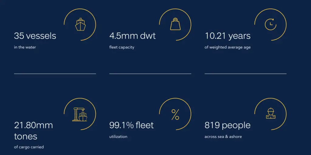 Diana Shipping fleet summary and operational key figures