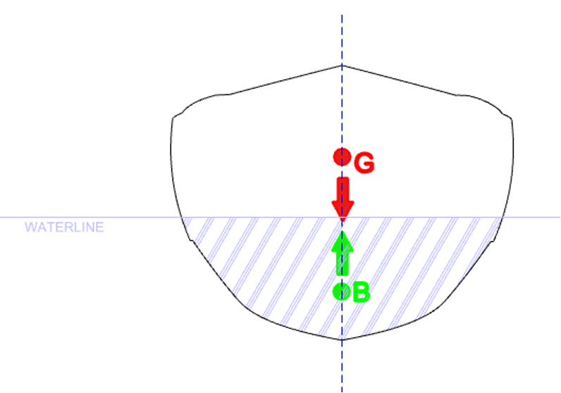 Upright Condition diagram