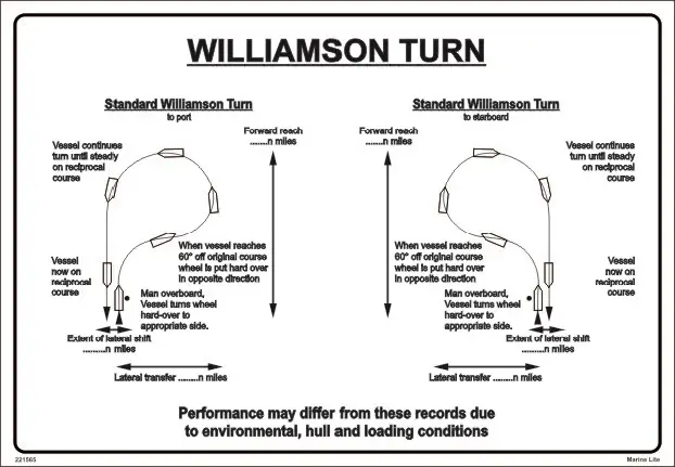 Williamson Turn Diagram