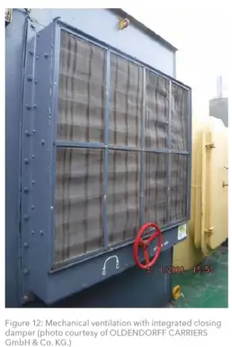 Mechanical ventilation with integrated closing damper